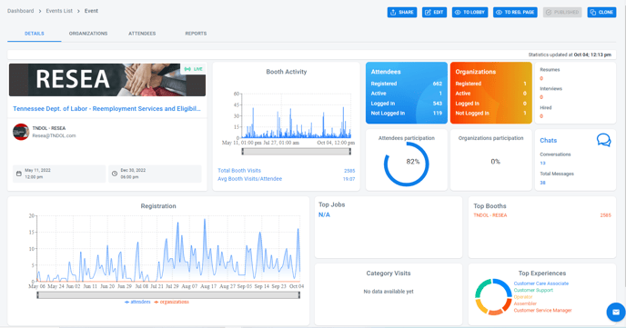 Resea Reports Dashboard